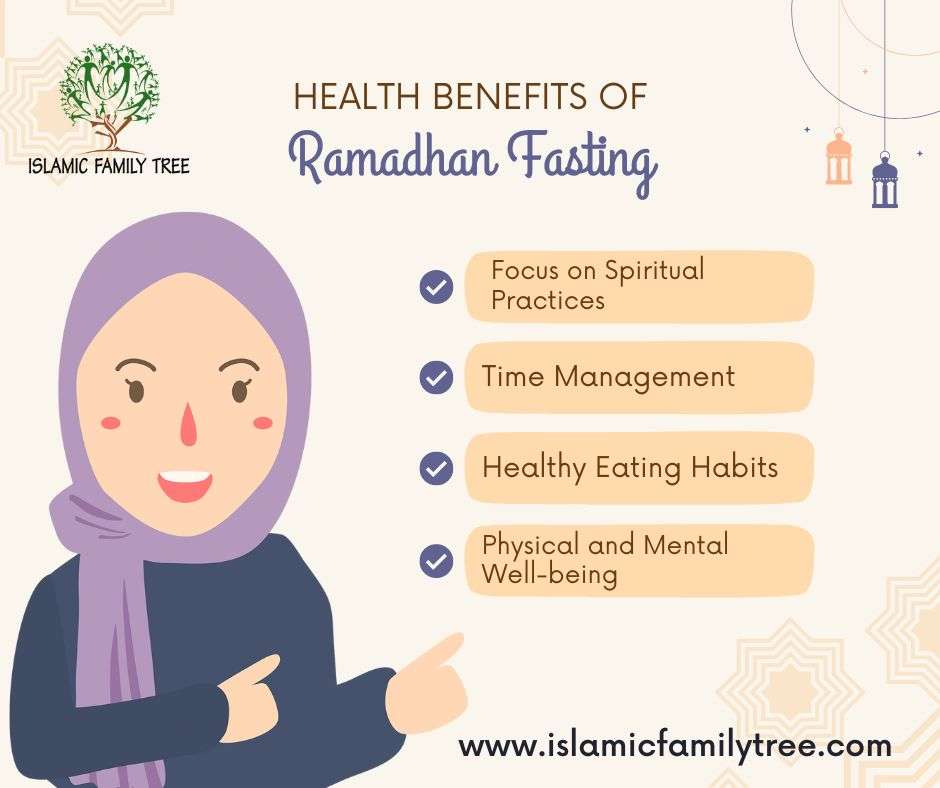 Embracing Speed and Productivity during Ramadan- Islamic Family Tree