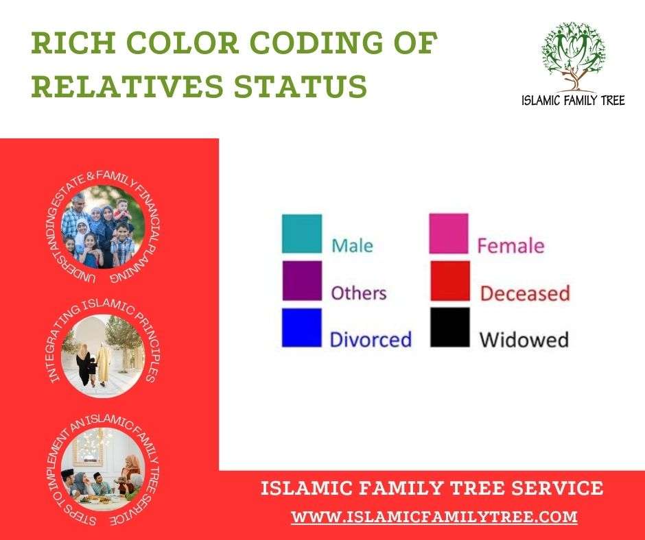 Islamic family Tree : Rich Color Coding of Rеlativеs Status