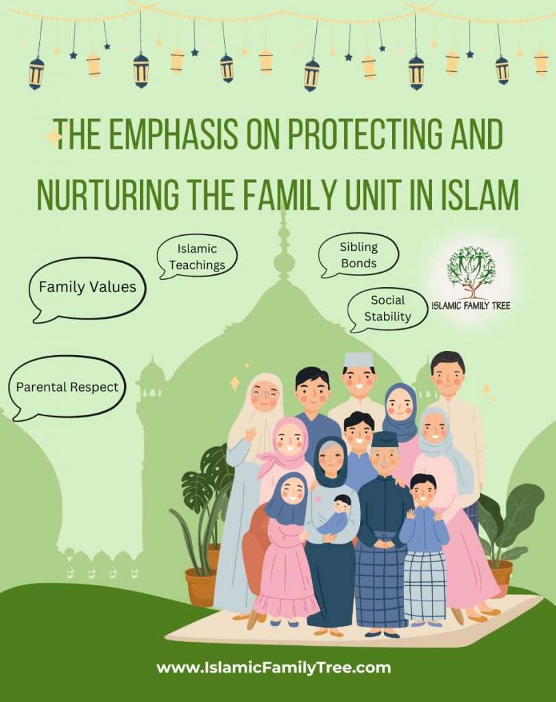 The Emphasis on Protecting and Nurturing the Family Unit in Islam